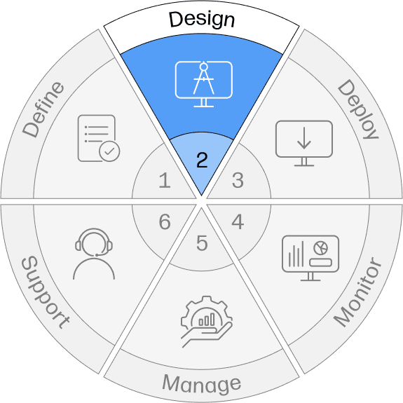 Design